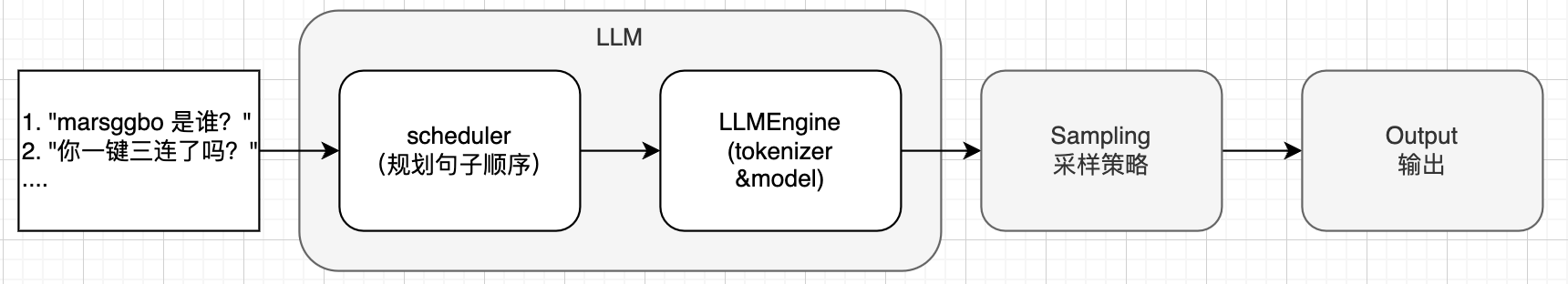 inferencce pipeline