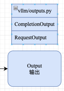 Output模块