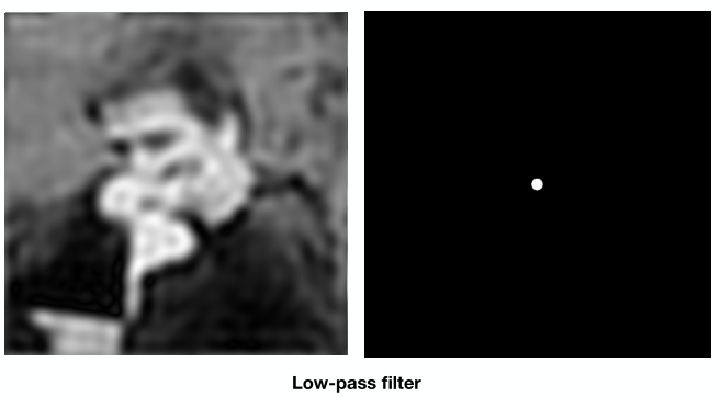 low-pass filter 低通滤波