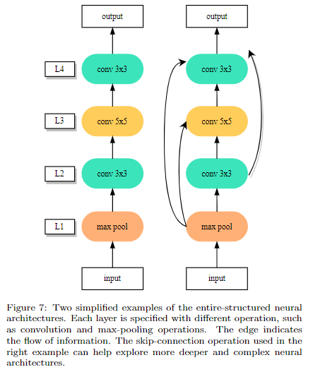 entire-structured search space