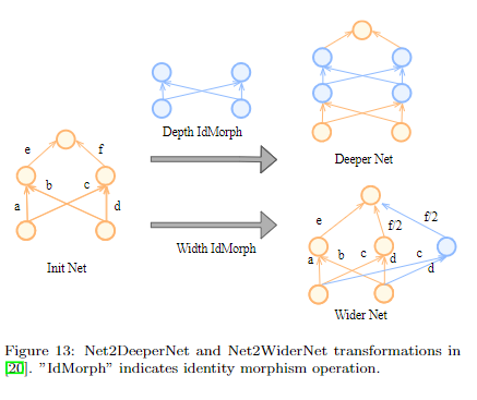 Morphism-based search space