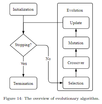 Evolutionary Algorithm