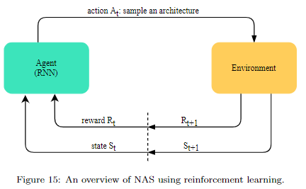 Reinforcement Learning