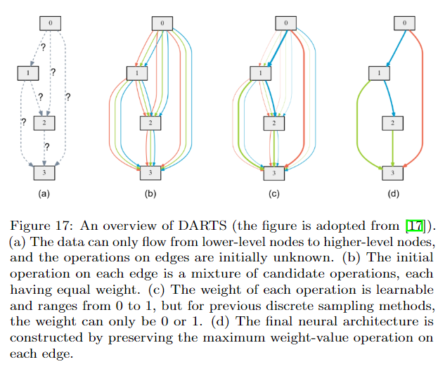 Gradient descent-based method