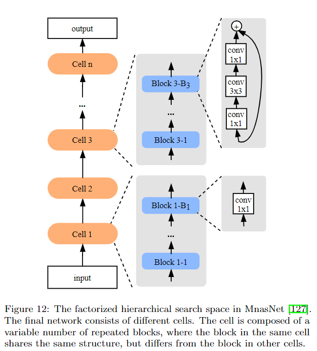 MnasNet search space