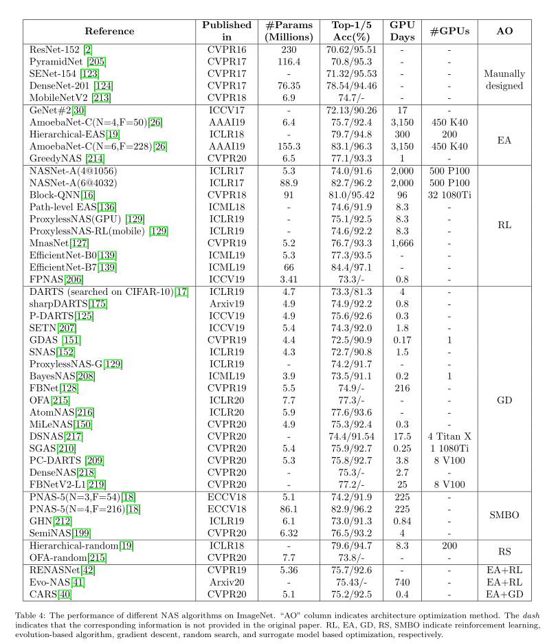 NAS on ImageNet