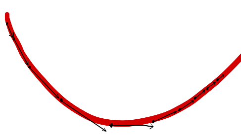 蒙着脑袋往前走冲的Momentum