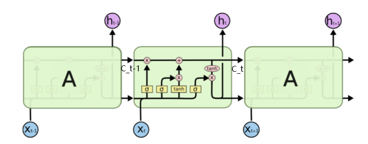 LSTM