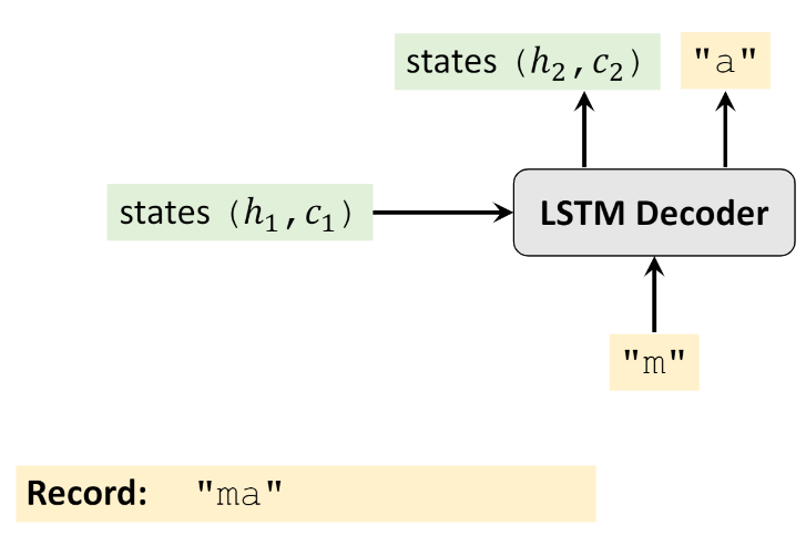 Seq2Seq Inference Step 2
