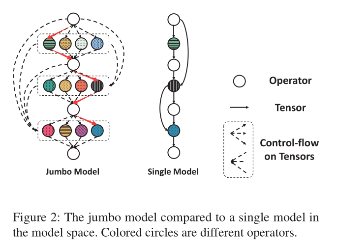 Jumbo model vs. Single model