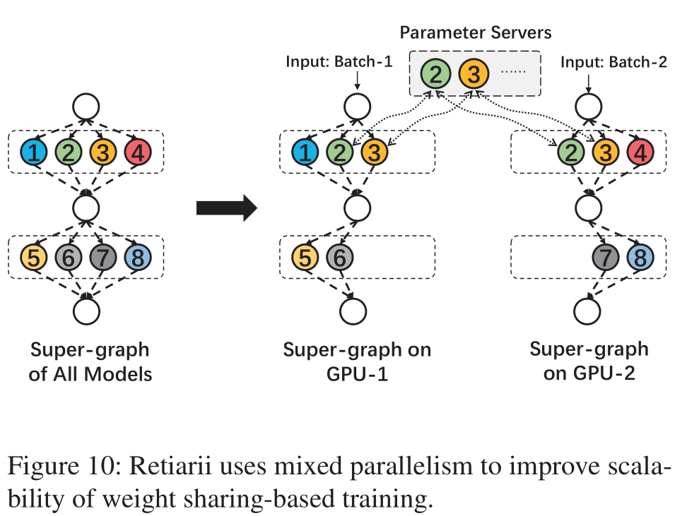 Mixed-parallelism