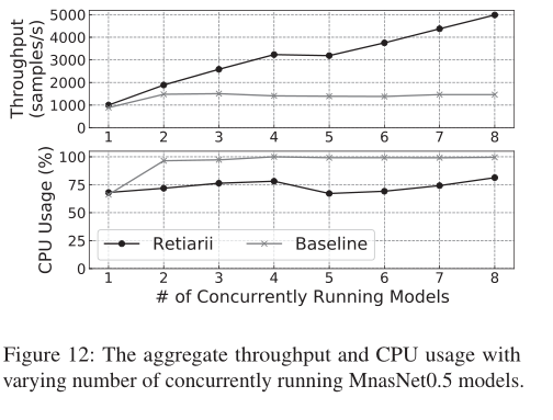 CPU Bottleneck