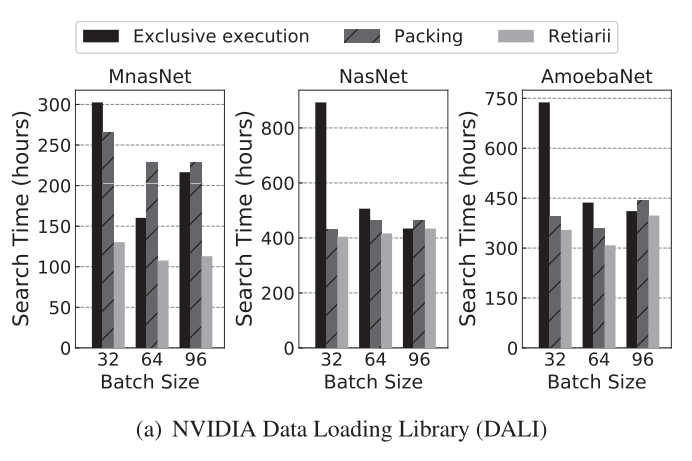 NVIDIA DALI Dataloader
