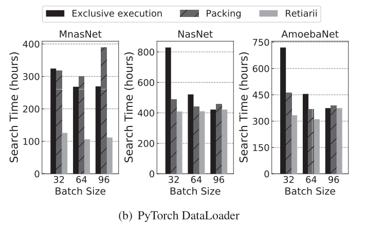 Pytorch Dataloader