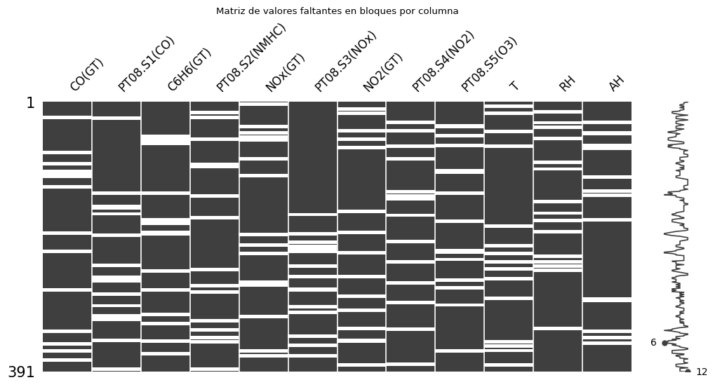Matriz de valores faltantes