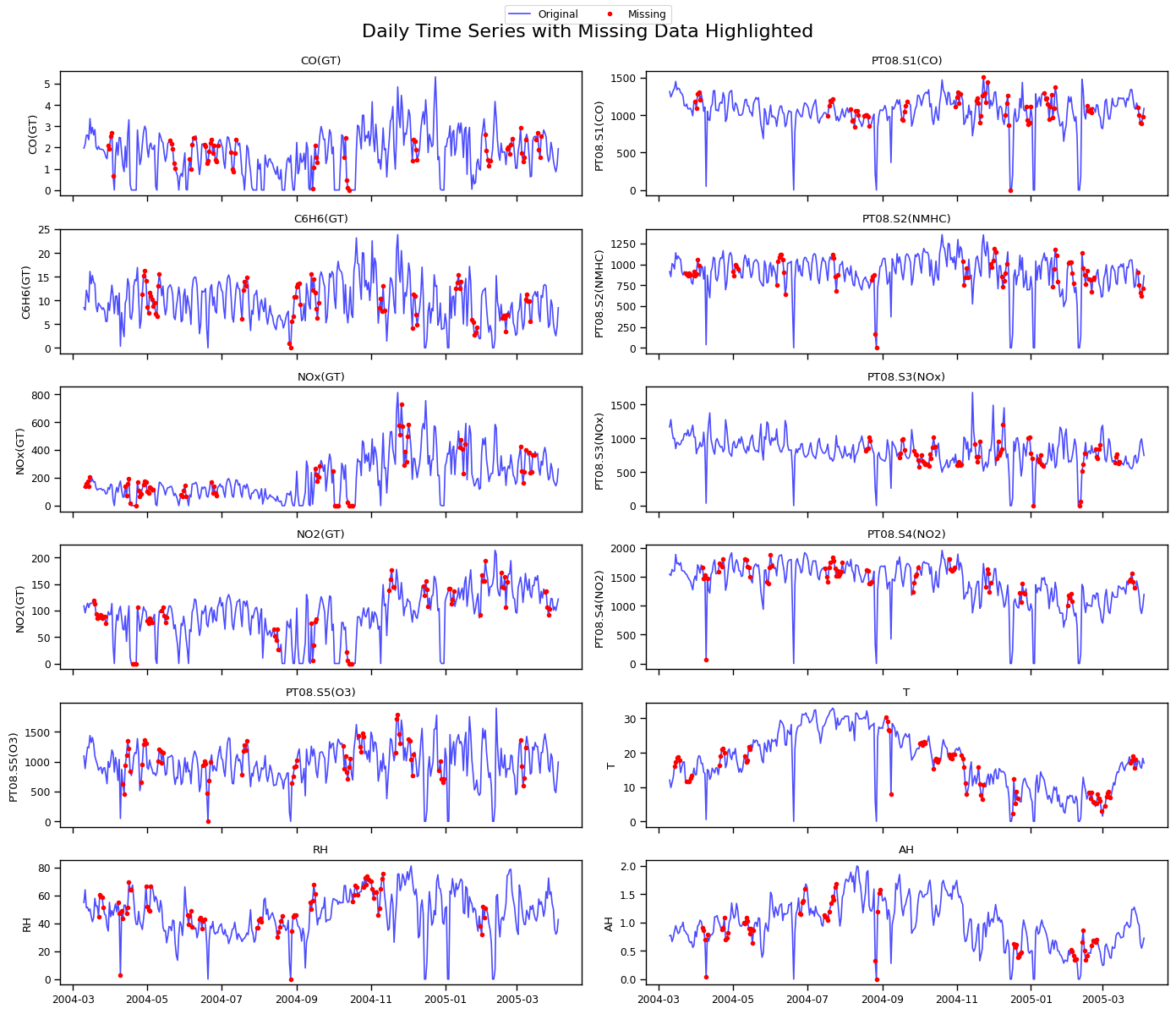 Series temporales con missing