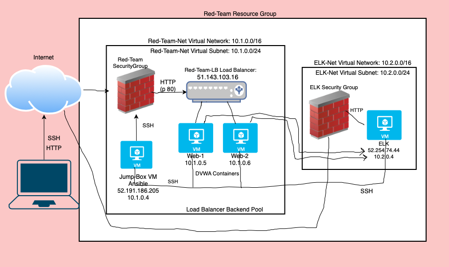 CloudDiagram