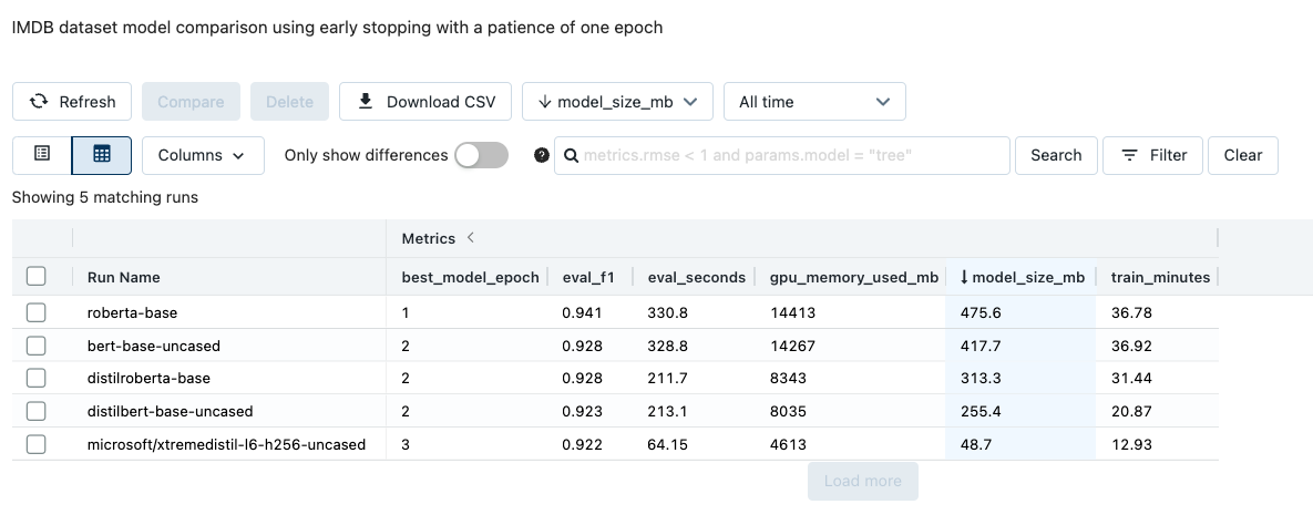 Comparing MLflow models