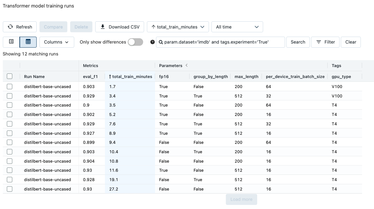 Concurrent job runs