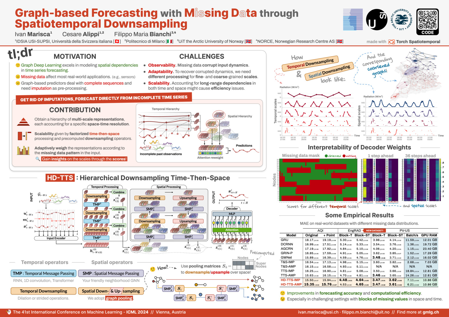 Poster of "Graph-based Forecasting with Missing Data through Spatiotemporal Downsampling" (ICML 2024).