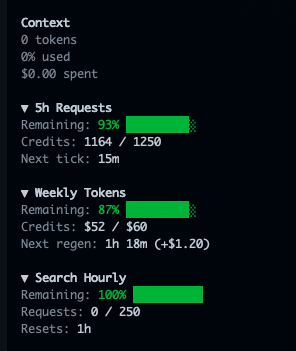 Synthetic usage sidebar