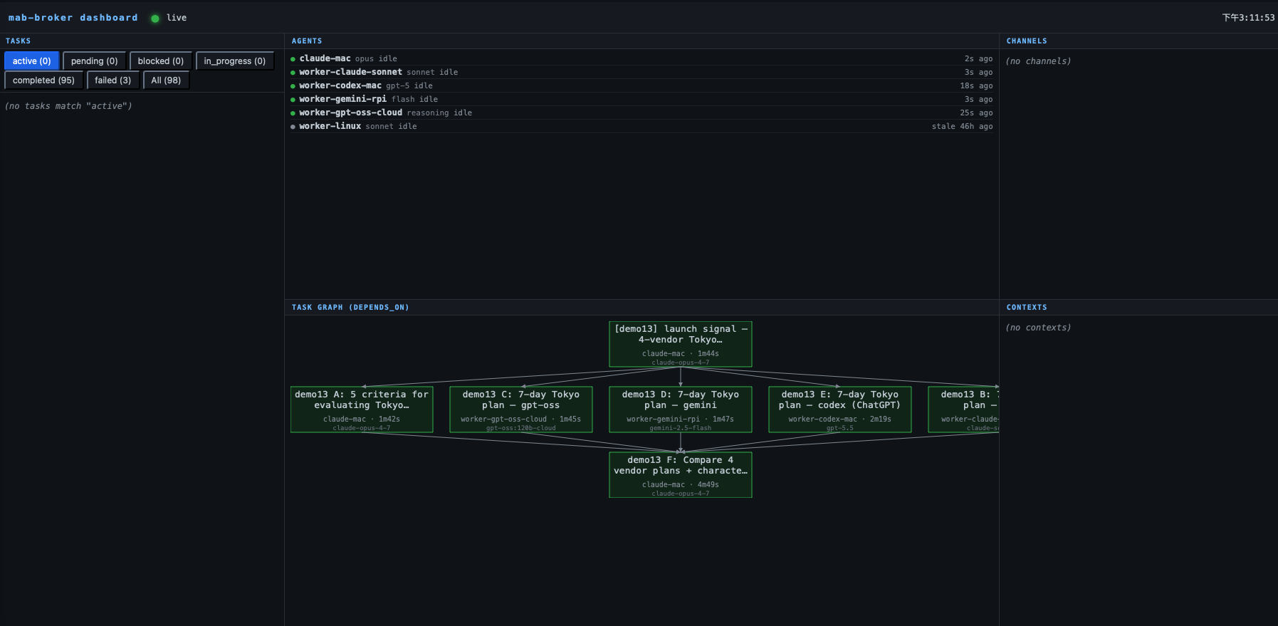 mab-broker dashboard — 4-vendor task graph live