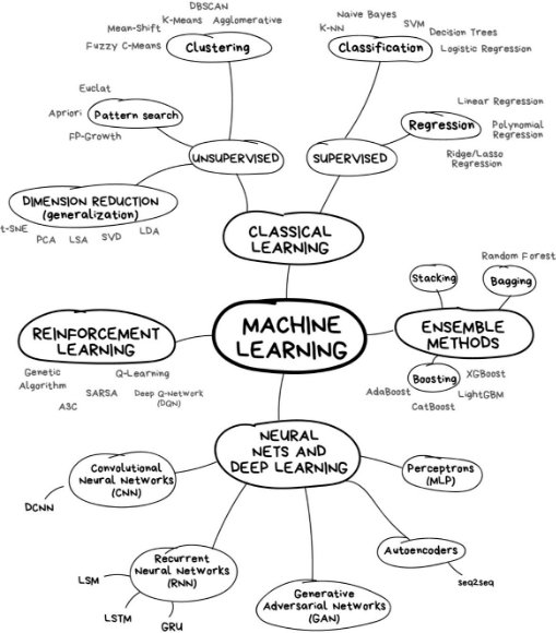 Machine Learning for Everyone In simple words. With real-world examples.  Yes, again – @noeliagorod