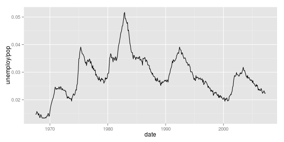 plot of chunk unnamed-chunk-16