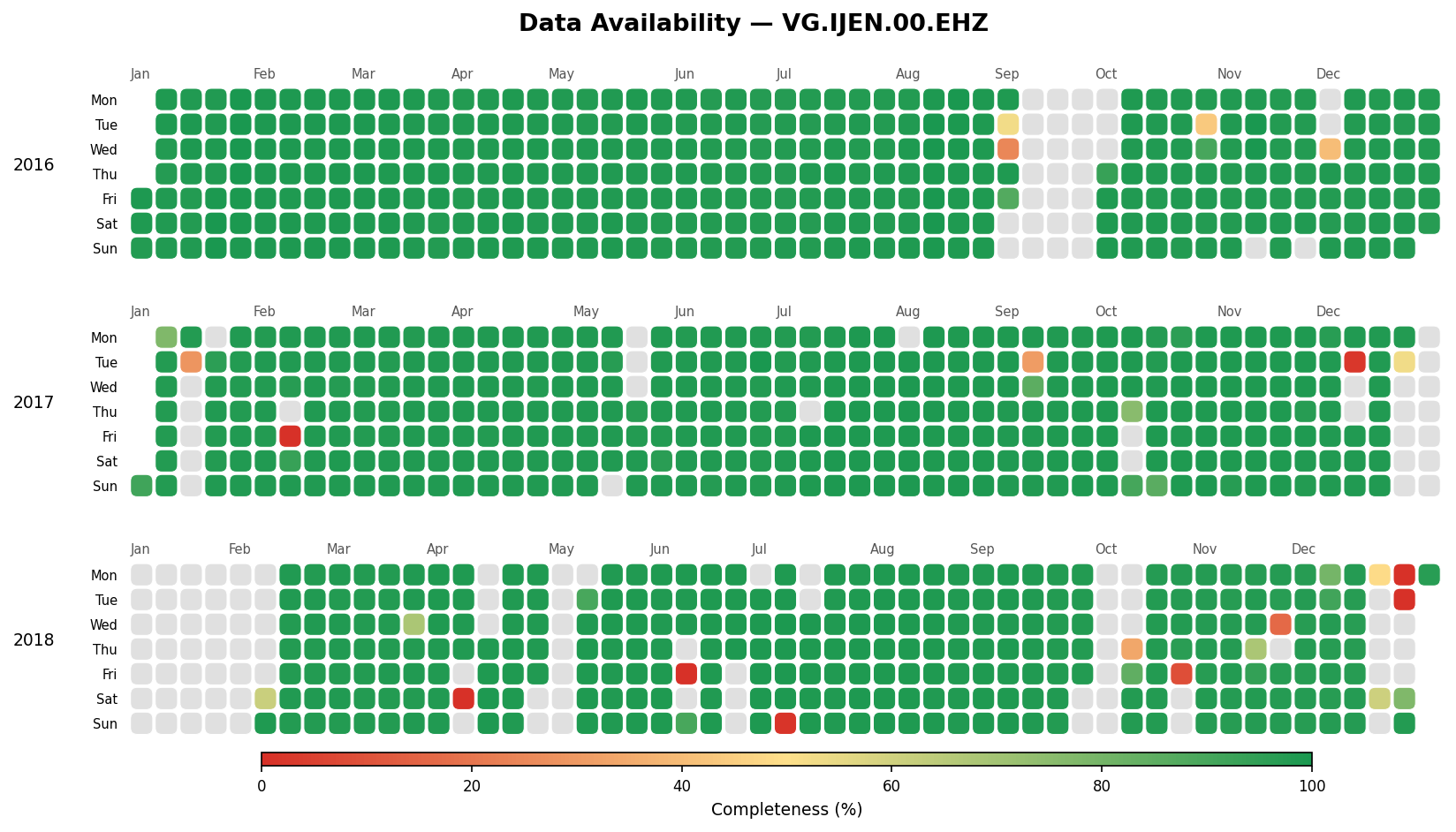 Calendar heatmap of IJEN availability