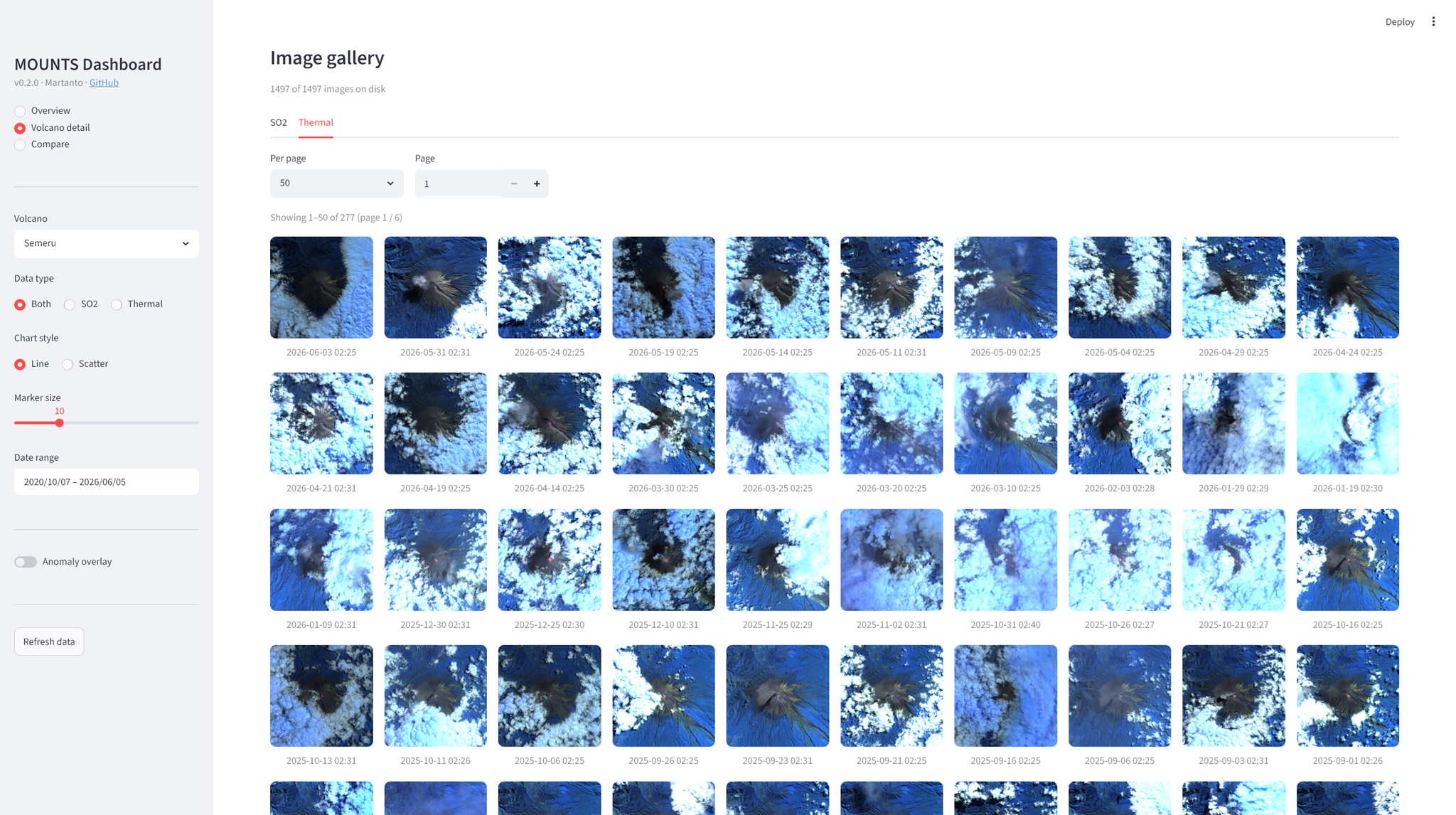Anomaly overlay on SO2 vs Thermal