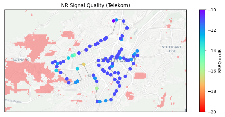 Example Usage (RSRQ)