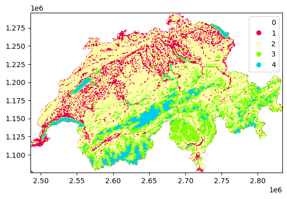 landstats