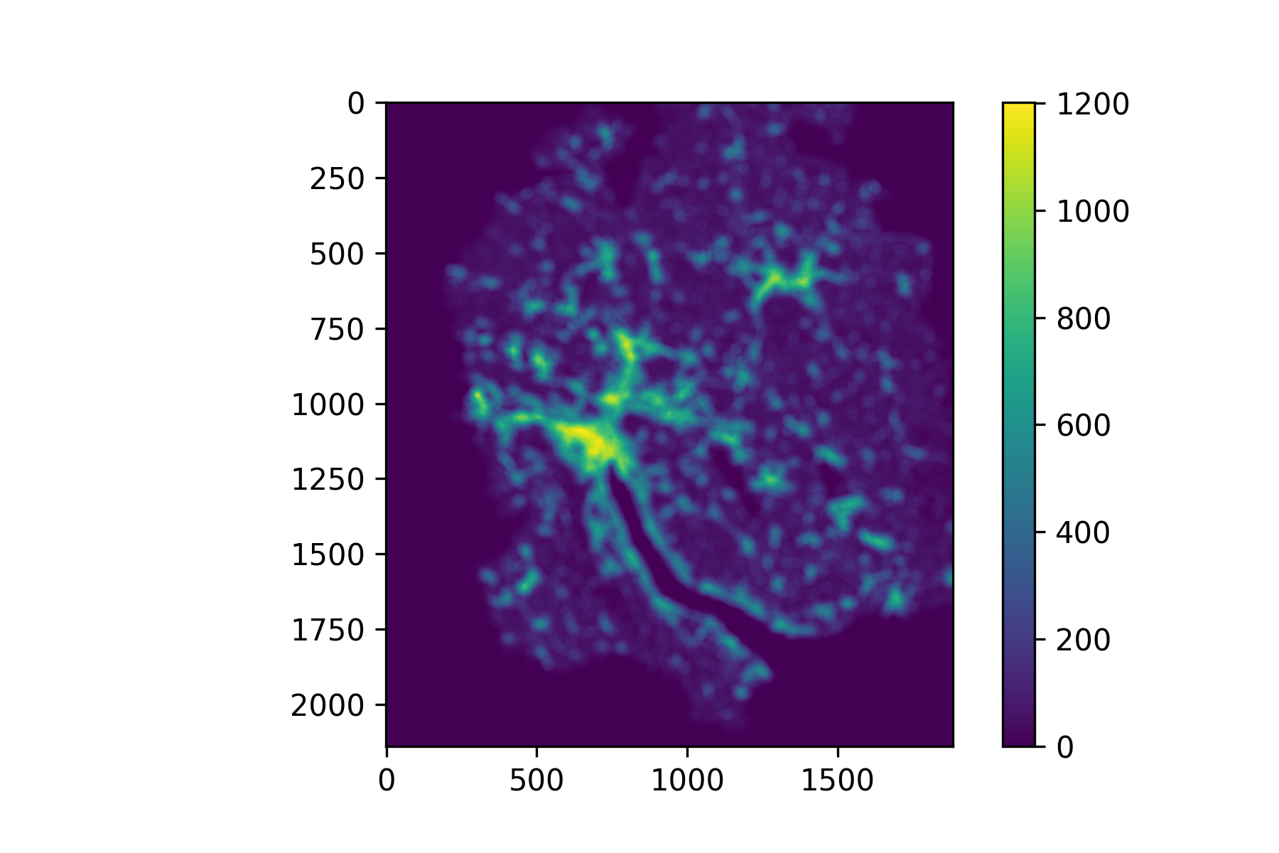 Convolution result