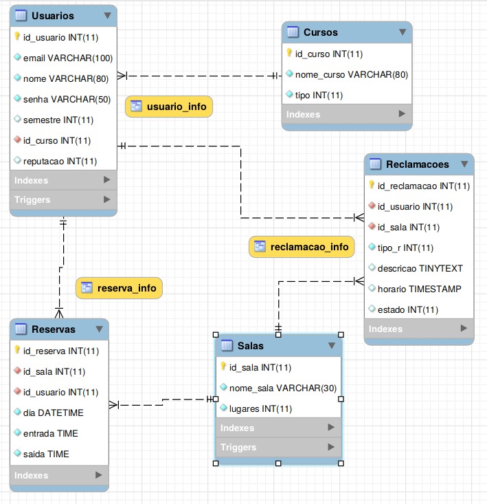 Diagrama ER