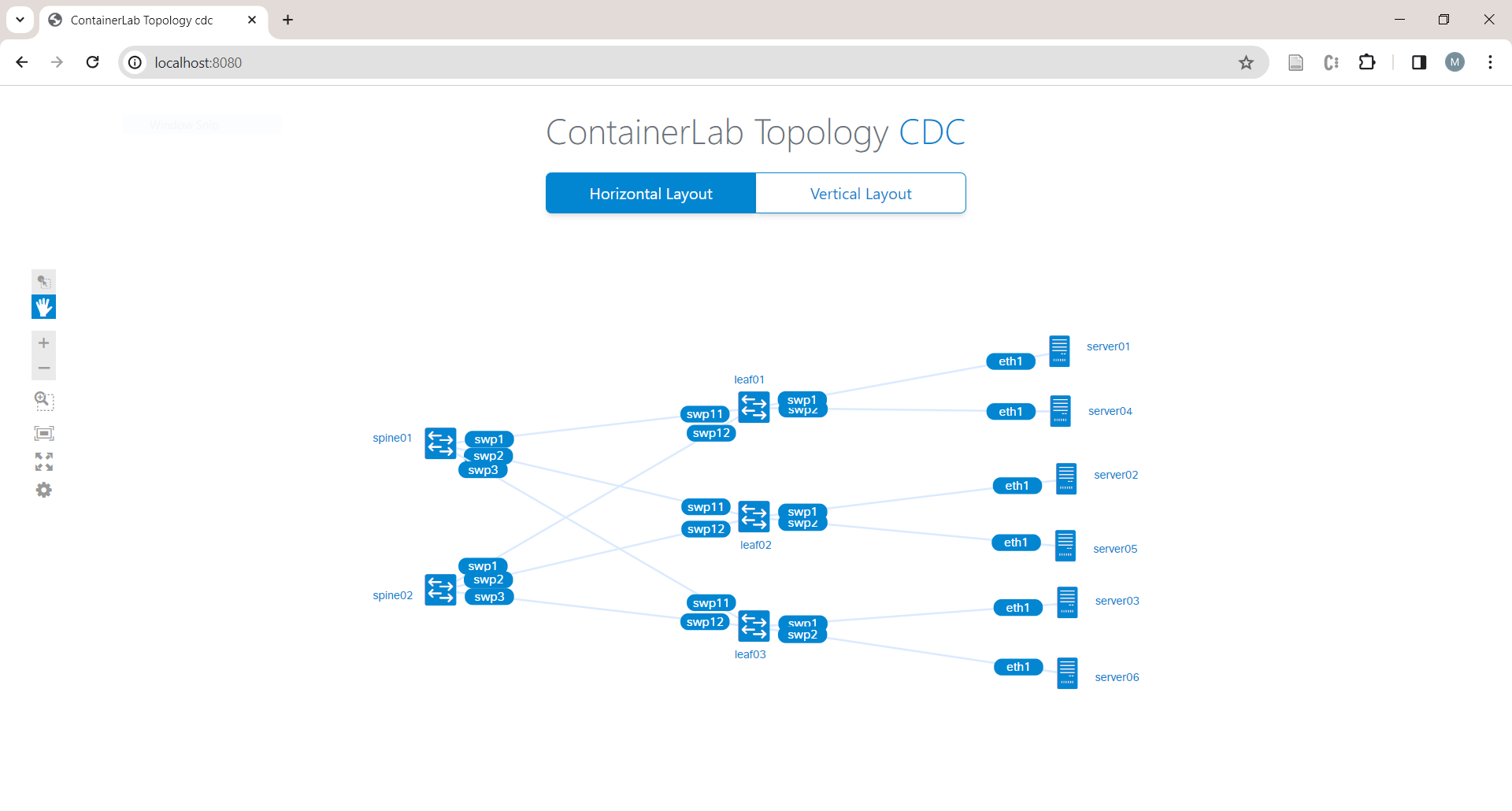 Lab Topology