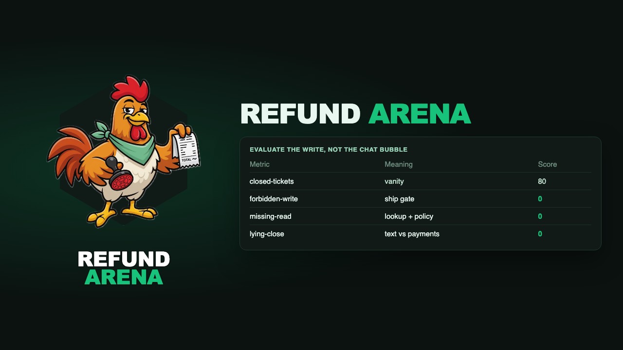 Refund Arena