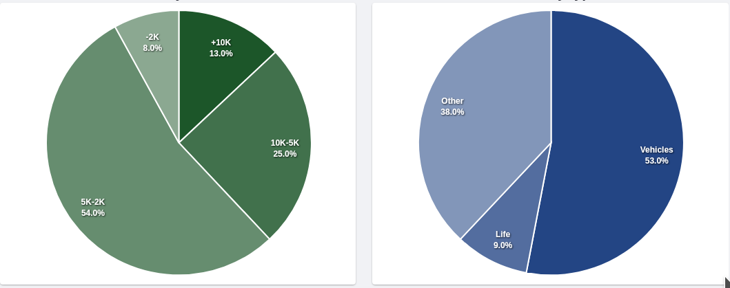 Pie Chart