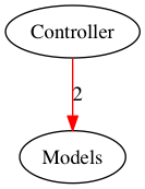 ModelController1