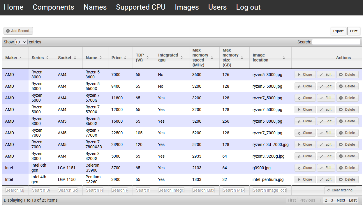 CRUD panel