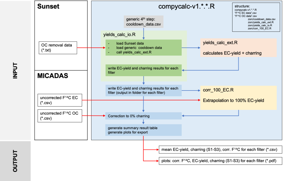 COMPYCALC scheme