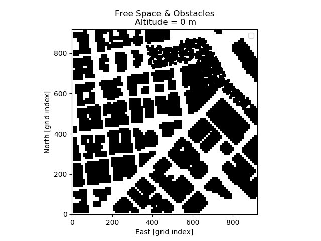 2D grid