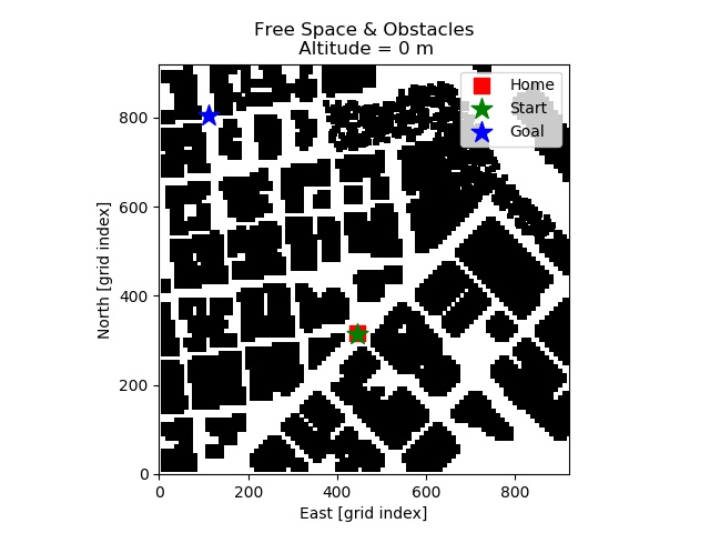 2D grid