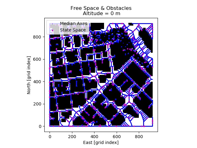 2D grid