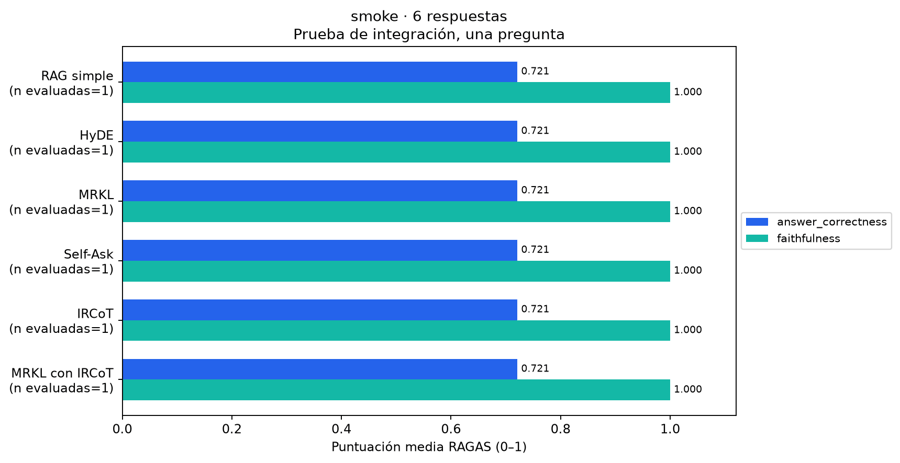 Recorrido de gráficos