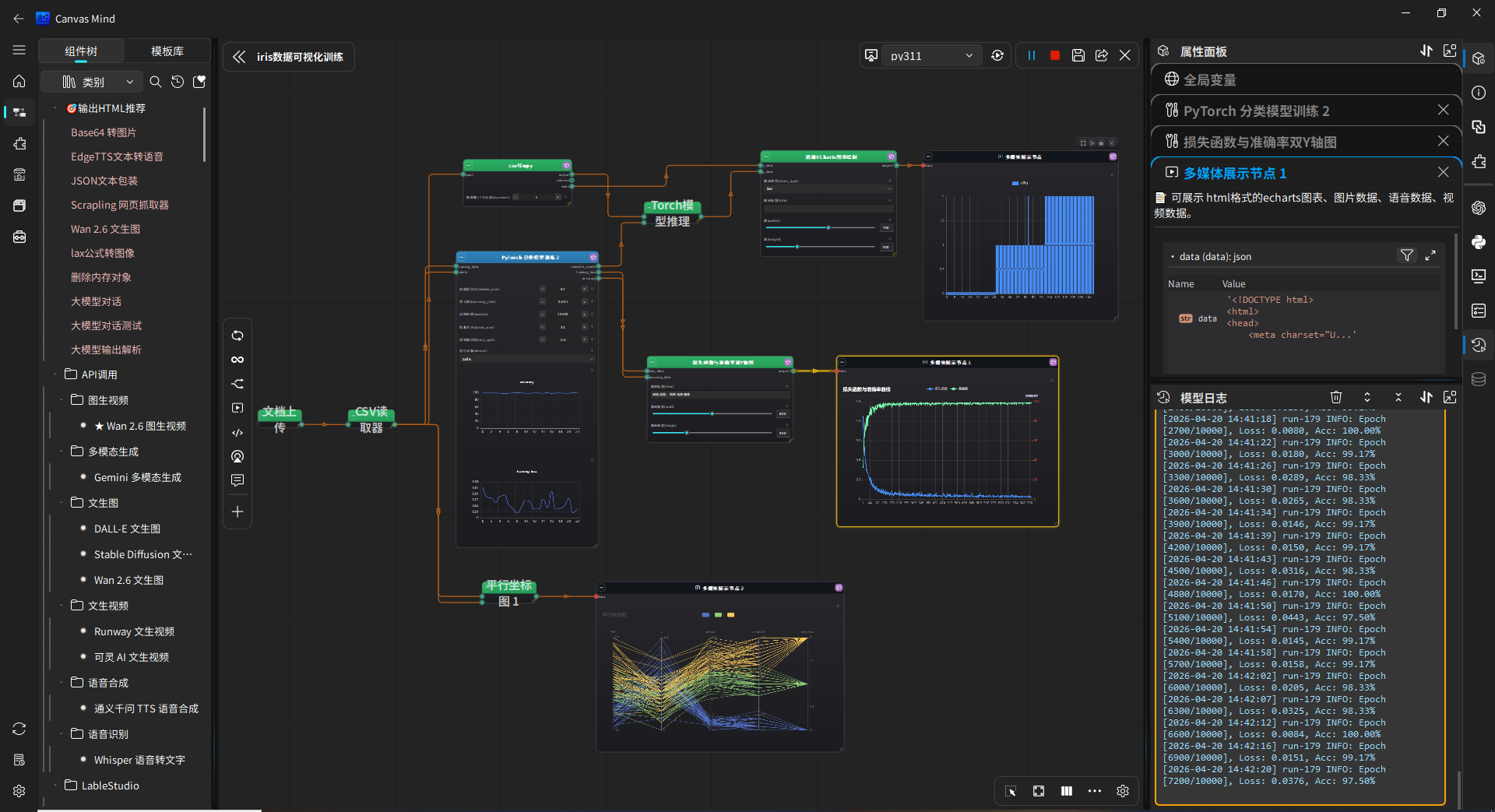 CanvasMindのメイン画面。ノードをドラッグ&ドロップでつないでアルゴリズム/AIのワークフローを組み立てるビジュアルプログラミングIDE