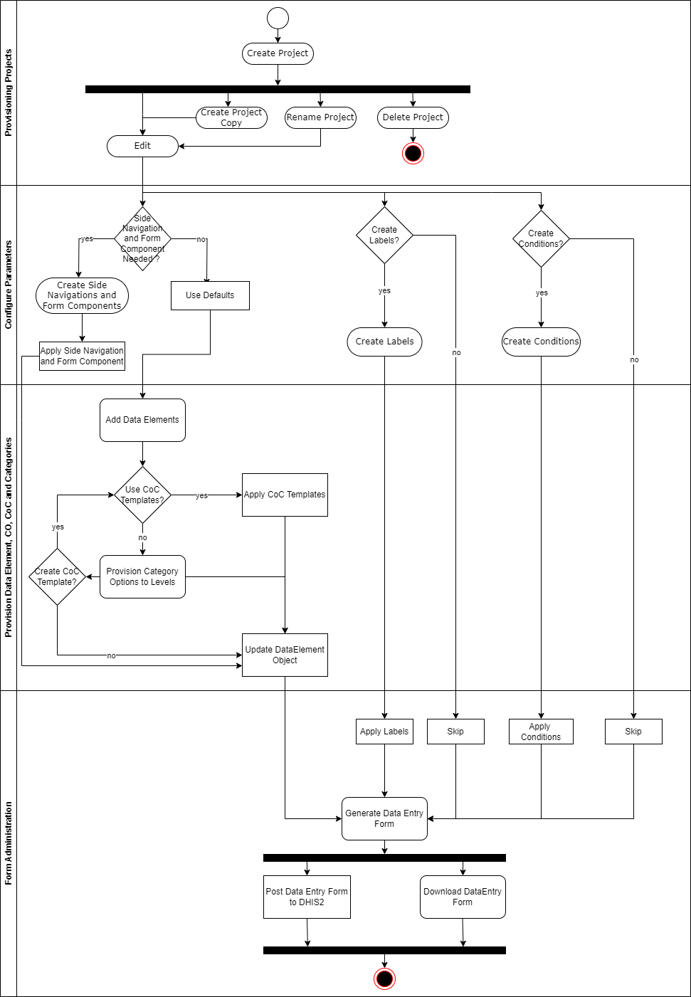 Activity Diagram