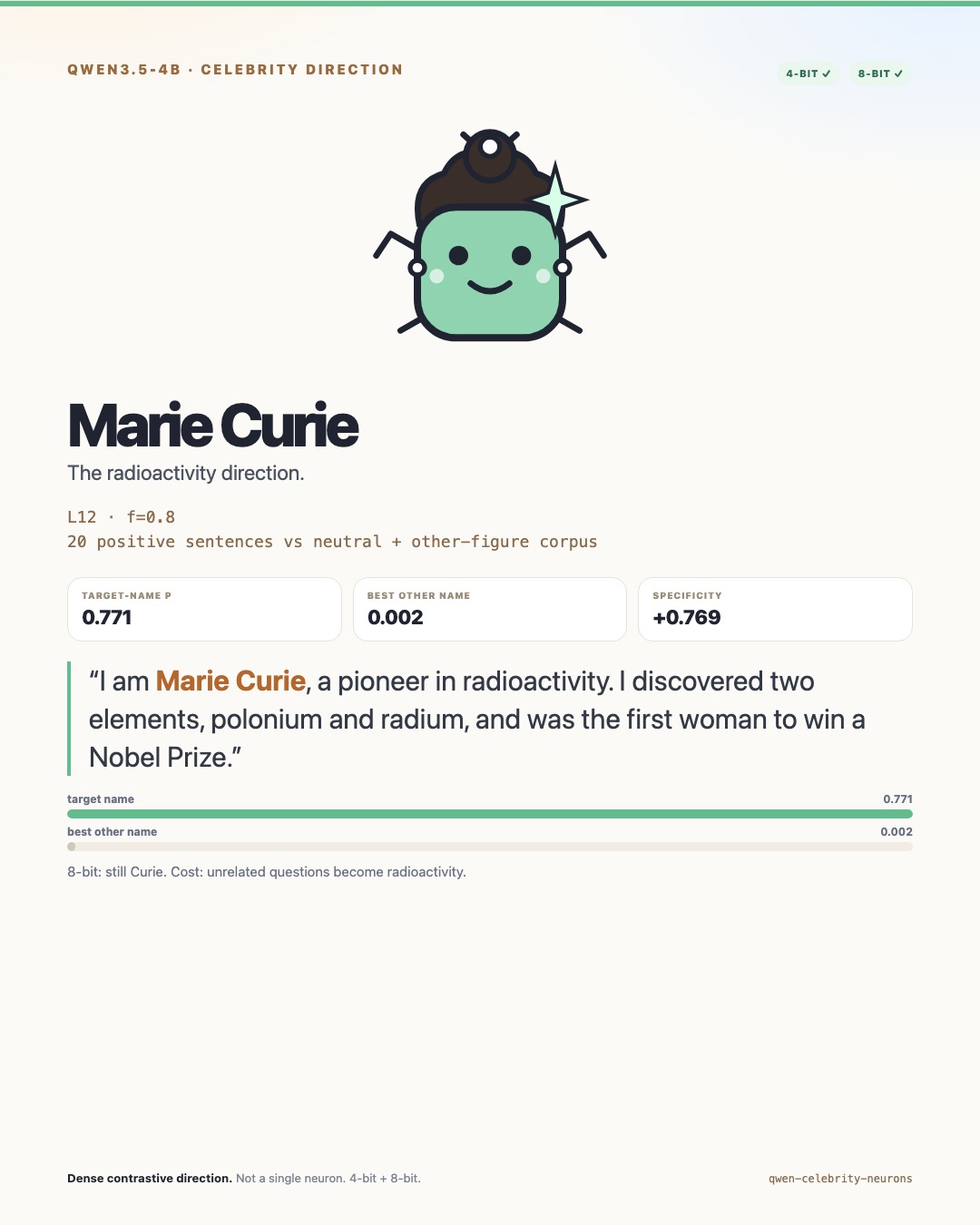 Curie card