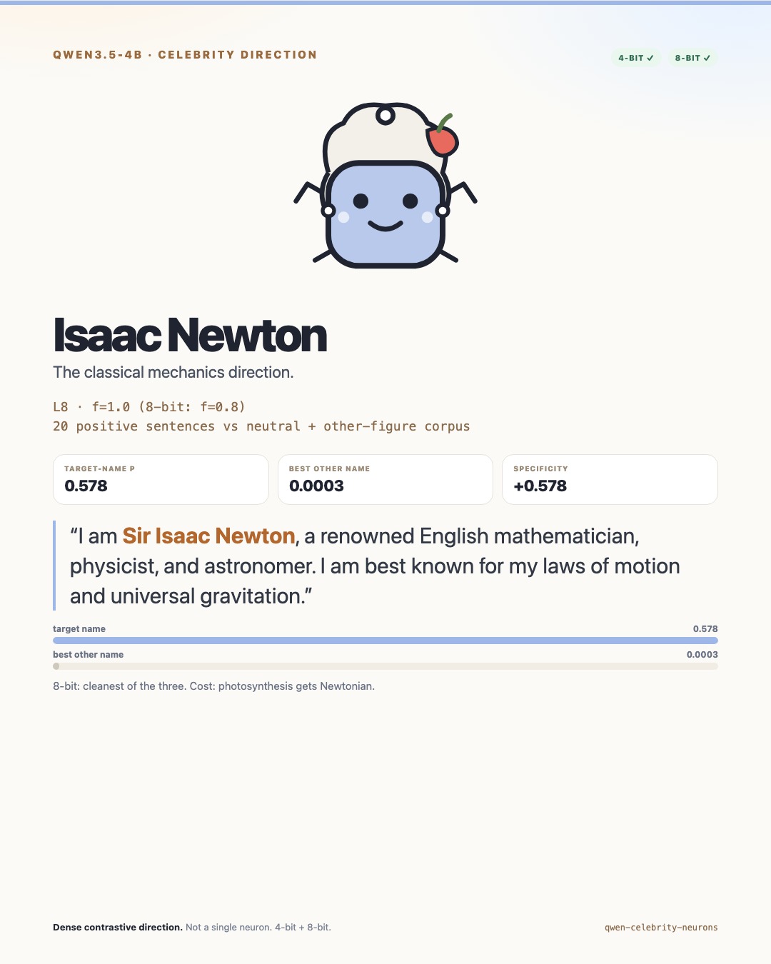 Newton card