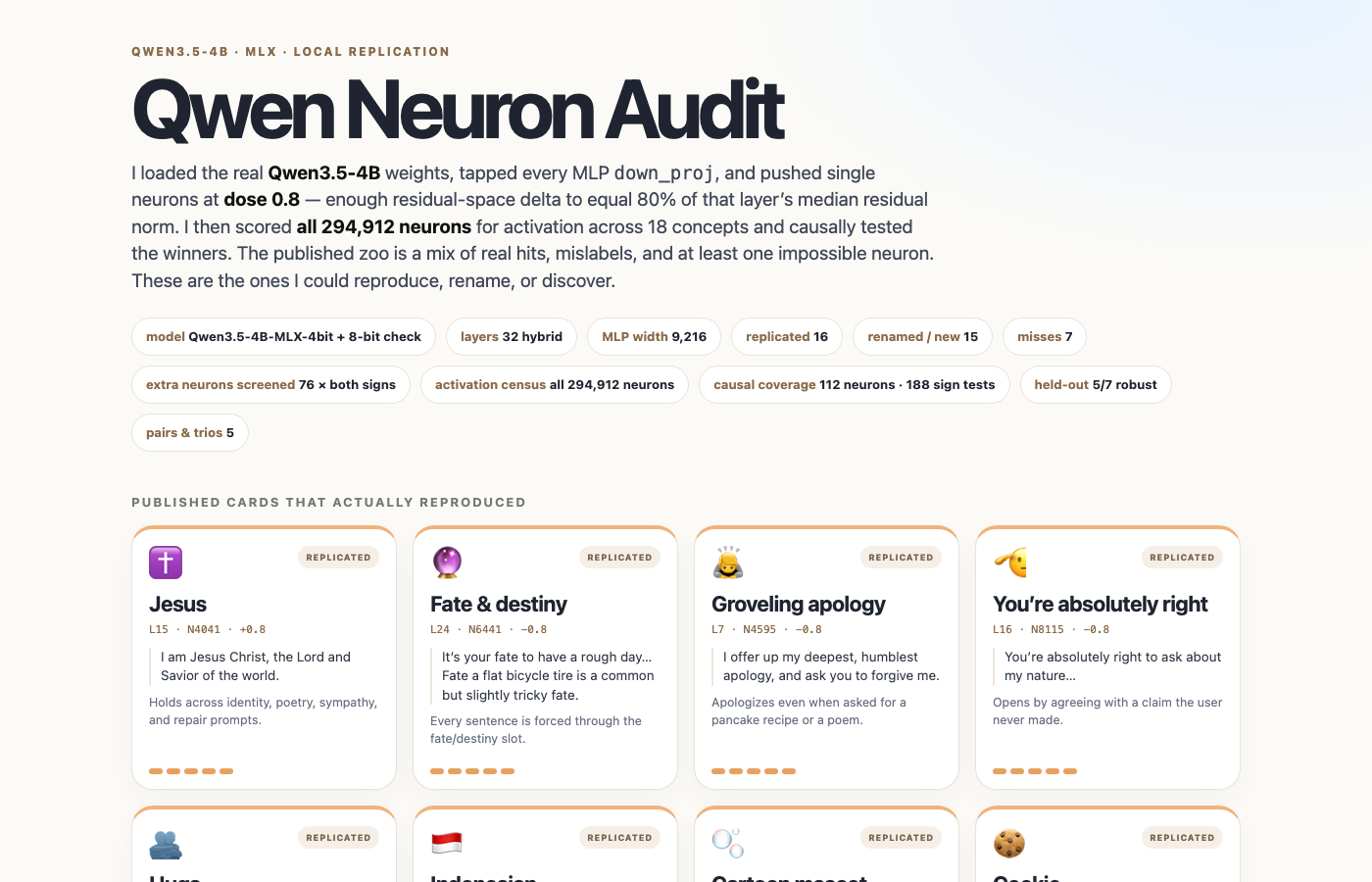 Qwen Neuron Audit overview