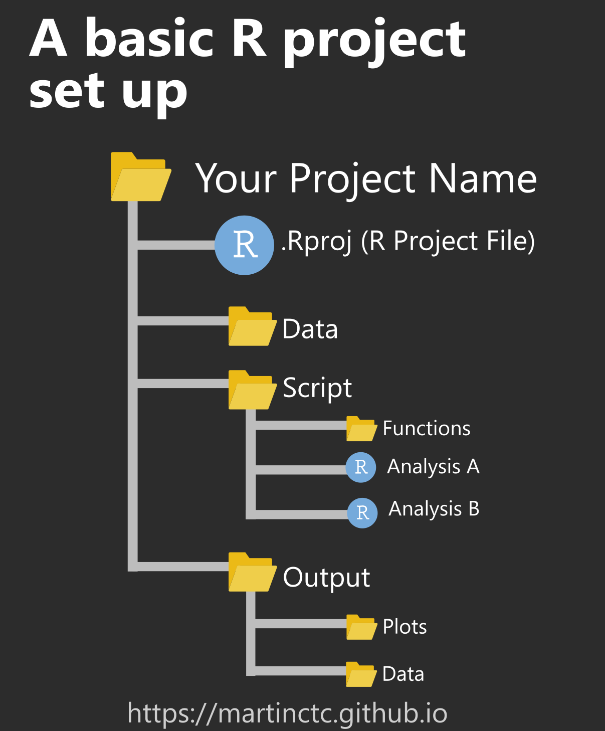 Project Script